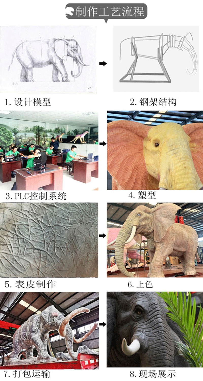 華龍科技 仿真動(dòng)物怎么制作出來的